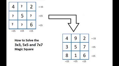 The Magic Square 7c7: A Window into Number Patterns and Relationships